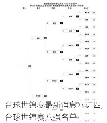 台球世锦赛最新消息八进四,台球世锦赛八强名单