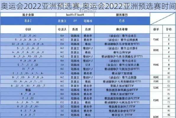 奥运会2022亚洲预选赛,奥运会2022亚洲预选赛时间