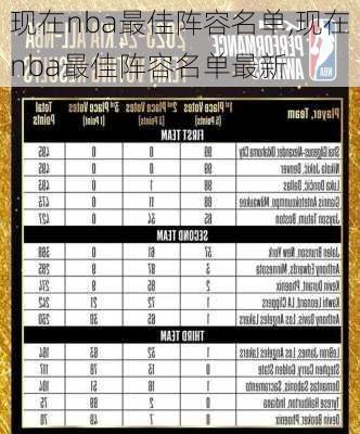 现在nba最佳阵容名单,现在nba最佳阵容名单最新