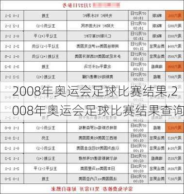 2008年奥运会足球比赛结果,2008年奥运会足球比赛结果查询