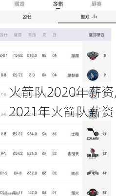 火箭队2020年薪资,2021年火箭队薪资