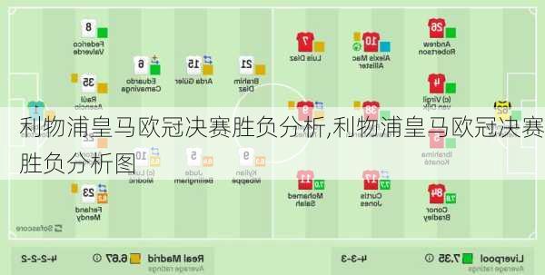 利物浦皇马欧冠决赛胜负分析,利物浦皇马欧冠决赛胜负分析图