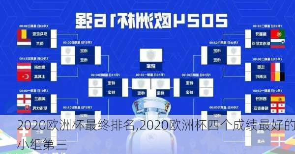 2020欧洲杯最终排名,2020欧洲杯四个成绩最好的小组第三