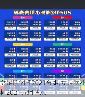 女足欧洲杯2021分组,女足欧洲杯2021分组情况