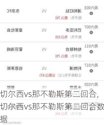 切尔西vs那不勒斯第二回合,切尔西vs那不勒斯第二回合数据