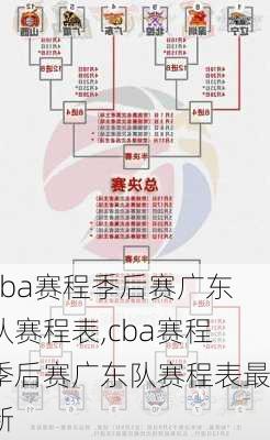 cba赛程季后赛广东队赛程表,cba赛程季后赛广东队赛程表最新