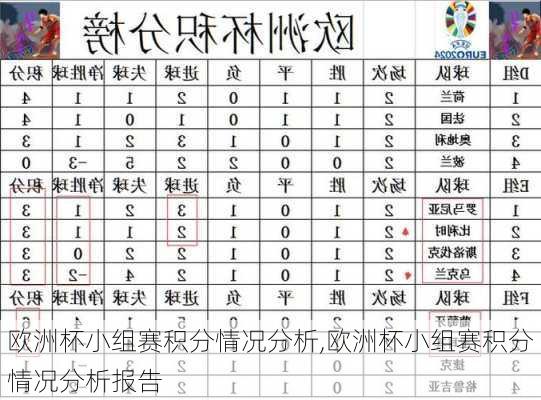 欧洲杯小组赛积分情况分析,欧洲杯小组赛积分情况分析报告