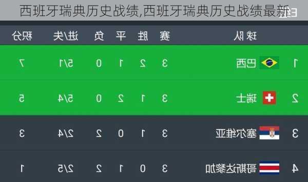 西班牙瑞典历史战绩,西班牙瑞典历史战绩最新