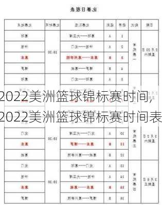 2022美洲篮球锦标赛时间,2022美洲篮球锦标赛时间表