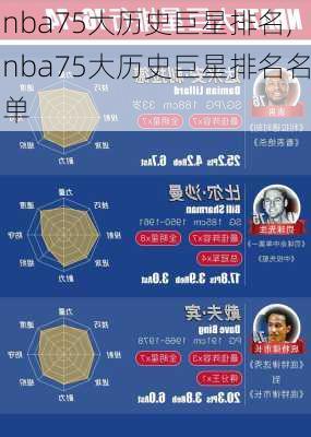 nba75大历史巨星排名,nba75大历史巨星排名名单