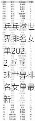 乒乓球世界排名女单2022,乒乓球世界排名女单最新