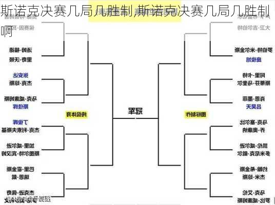 斯诺克决赛几局几胜制,斯诺克决赛几局几胜制啊