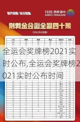 全运会奖牌榜2021实时公布,全运会奖牌榜2021实时公布时间