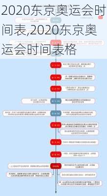 2020东京奥运会时间表,2020东京奥运会时间表格