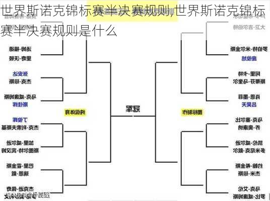 世界斯诺克锦标赛半决赛规则,世界斯诺克锦标赛半决赛规则是什么