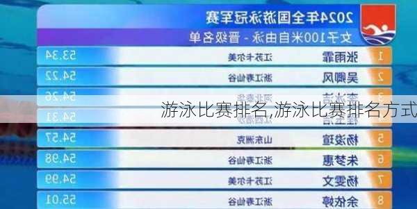 游泳比赛排名,游泳比赛排名方式