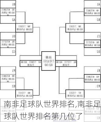 南非足球队世界排名,南非足球队世界排名第几位了