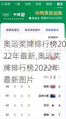 奥运奖牌排行榜2022年最新,奥运奖牌排行榜2022年最新图片