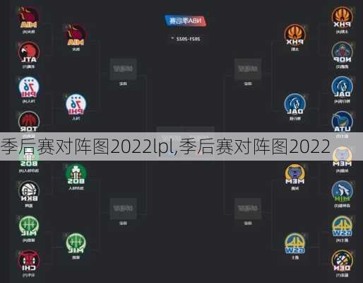 季后赛对阵图2022lpl,季后赛对阵图2022