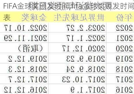 FIFA金球奖颁发时间,fifa金球奖颁发时间表