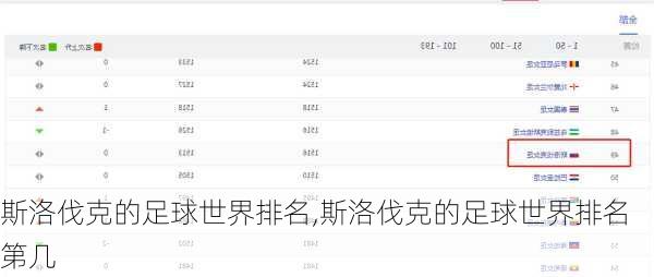 斯洛伐克的足球世界排名,斯洛伐克的足球世界排名第几