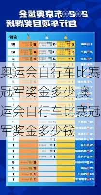 奥运会自行车比赛冠军奖金多少,奥运会自行车比赛冠军奖金多少钱