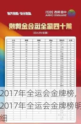 2017年全运会金牌榜,2017年全运会金牌榜明细