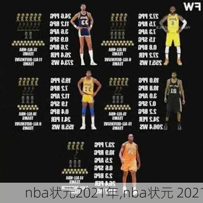 nba状元2021年,nba状元 2021