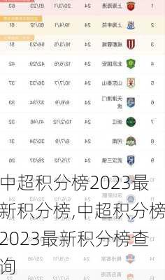 中超积分榜2023最新积分榜,中超积分榜2023最新积分榜查询