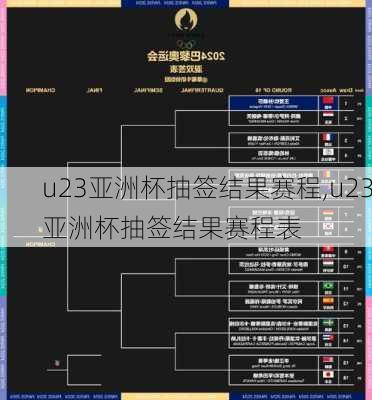 u23亚洲杯抽签结果赛程,u23亚洲杯抽签结果赛程表