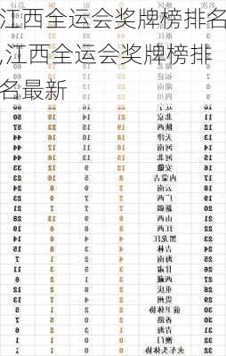 江西全运会奖牌榜排名,江西全运会奖牌榜排名最新