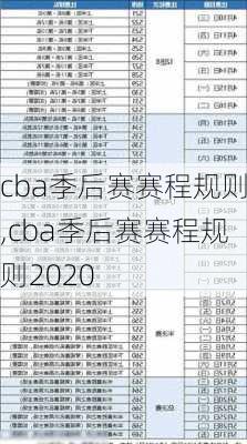 cba季后赛赛程规则,cba季后赛赛程规则2020