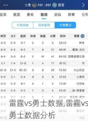 雷霆vs勇士数据,雷霆vs勇士数据分析