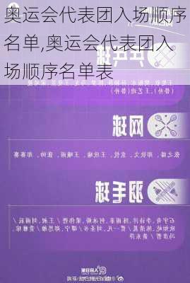 奥运会代表团入场顺序名单,奥运会代表团入场顺序名单表