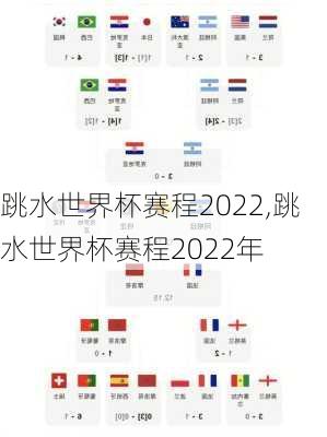 跳水世界杯赛程2022,跳水世界杯赛程2022年