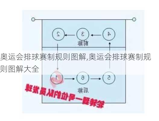 奥运会排球赛制规则图解,奥运会排球赛制规则图解大全