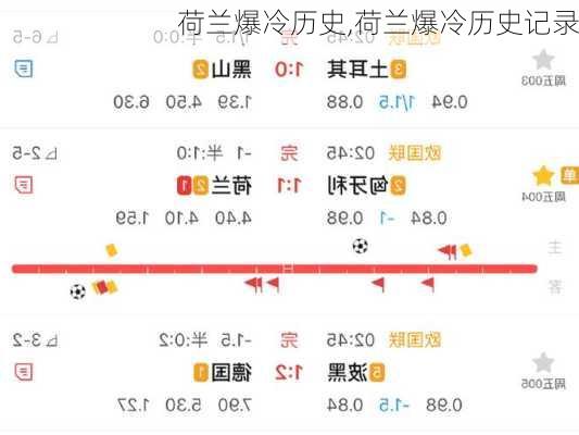 荷兰爆冷历史,荷兰爆冷历史记录