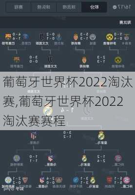 葡萄牙世界杯2022淘汰赛,葡萄牙世界杯2022淘汰赛赛程