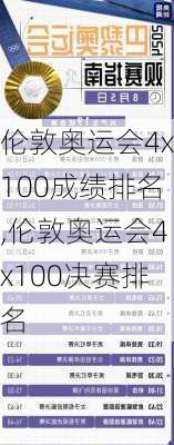 伦敦奥运会4x100成绩排名,伦敦奥运会4x100决赛排名