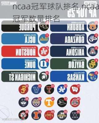 ncaa冠军球队排名,ncaa冠军数量排名