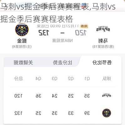 马刺vs掘金季后赛赛程表,马刺vs掘金季后赛赛程表格