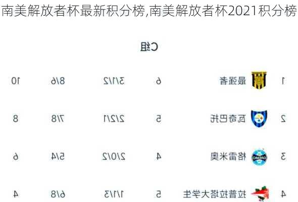 南美解放者杯最新积分榜,南美解放者杯2021积分榜