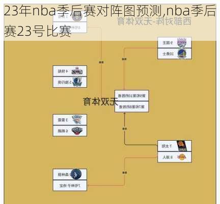 23年nba季后赛对阵图预测,nba季后赛23号比赛