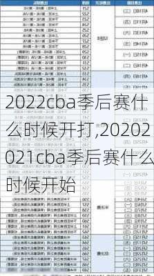 2022cba季后赛什么时候开打,20202021cba季后赛什么时候开始