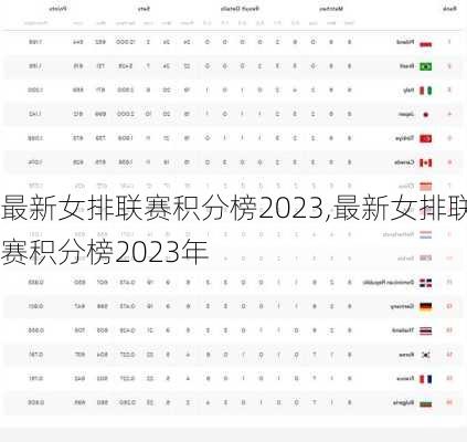 最新女排联赛积分榜2023,最新女排联赛积分榜2023年