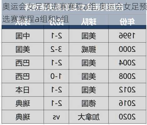 奥运会女足预选赛赛程a组,奥运会女足预选赛赛程a组和b组