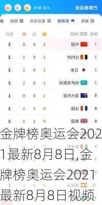 金牌榜奥运会2021最新8月8日,金牌榜奥运会2021最新8月8日视频