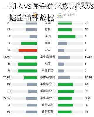 湖人vs掘金罚球数,湖人vs掘金罚球数据