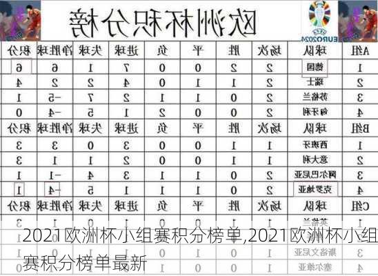 2021欧洲杯小组赛积分榜单,2021欧洲杯小组赛积分榜单最新