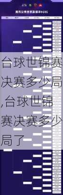 台球世锦赛决赛多少局,台球世锦赛决赛多少局了